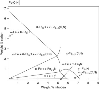 Appendix A Phase Diagrams Introduction To Surface Engineering