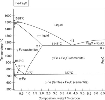 Appendix A Phase Diagrams Introduction To Surface Engineering