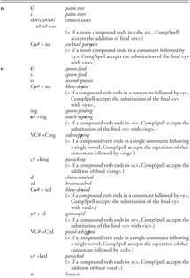 Empirical Study Of English Compound Spelling Part Ii English Compounds And Their Spelling