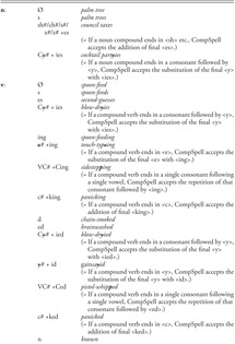 Empirical Study Of English Compound Spelling Part Ii English Compounds And Their Spelling Empirical Study Of English Compound Spelling Part Ii English Compounds And Their Spelling