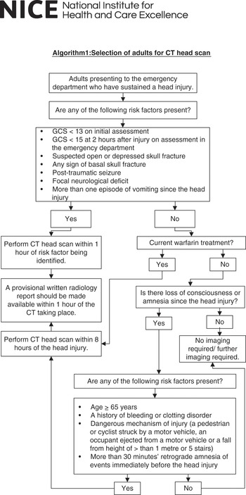 Nice Guideline For Adult Ct Head Appendix 5 Interpretation Of Emergency Head Ct