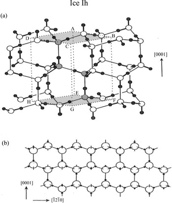 Ice lattice/crystal structure. (A) The structure of ice crystals having