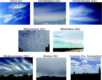 The Ten Different Types Of Clouds In 2020 Clouds Cloud Type Weather Science