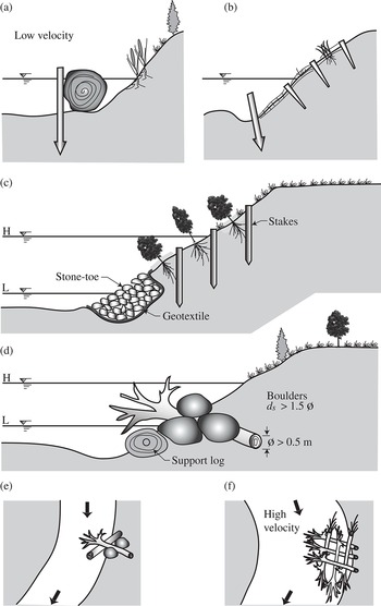 13.3 Stream Erosion and Deposition – Physical Geology