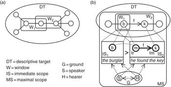 Cognitive Grammar (Chapter 17) - The Cambridge Handbook of 