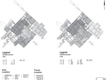 The Transformation Of Peripheral Societies And Landscapes Ii