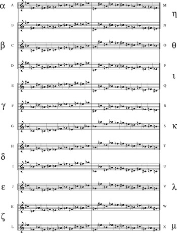 The Evolution of a Style (Part II) - Pierre Boulez Studies