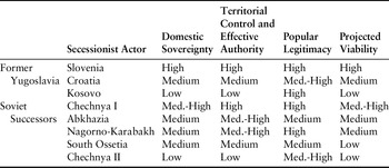 Quantitative Analyses (Chapter 4) - Power Politics and State Formation ...