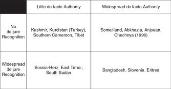 Quantitative Analyses (Chapter 4) - Power Politics and State Formation ...