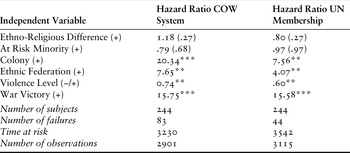 Quantitative Analyses (Chapter 4) - Power Politics and State Formation ...