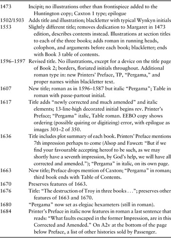 Historia de la donzella Teodor  State University of New York Press