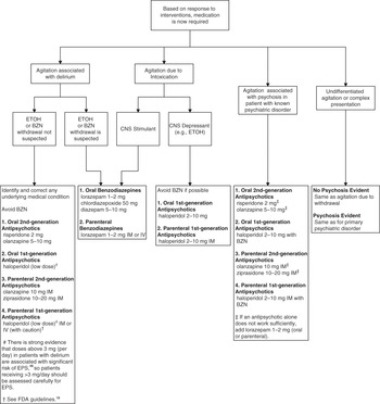 albuterol 2.5mg olanzapine