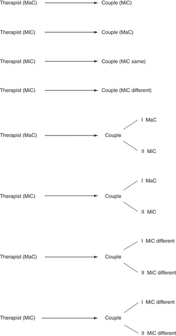 Management of Sexual Dysfunction across Cultures Chapter 40