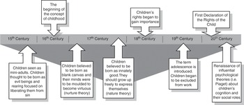 Culture and Mental Disorders (Section 3) - Textbook of Cultural