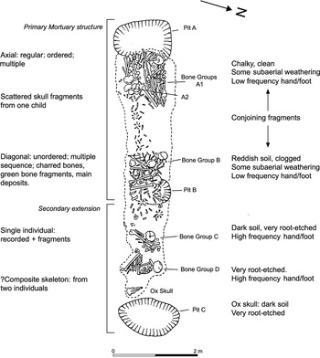 Mortality And The Foundations Of Human Society Sedentism And The Collective Part Ii Death Rituals Social Order And The Archaeology Of Immortality In The Ancient World