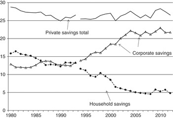 The structural causes of Japan's Lost Decades (Chapter 3) - The ...