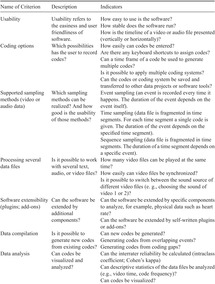 Methodology And Procedures Of Interaction Analysis Part Iii