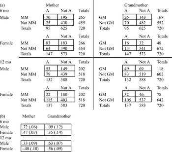 Sequential Analysis and Observational Methods for the Behavioral Sciences