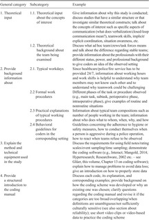 Methodology And Procedures Of Interaction Analysis Part Iii