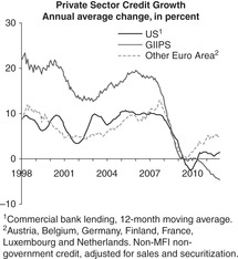 Case Studies Of Financial Crises Part Iv Policy Shock