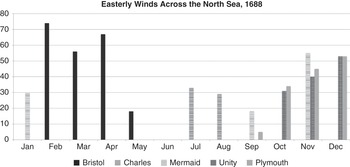 Conflict And Climate Change Part Two The Frigid Golden Age