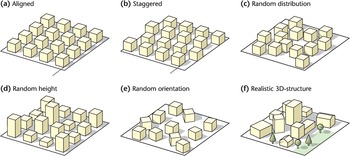 Concepts (Chapter 2) - Urban Climates