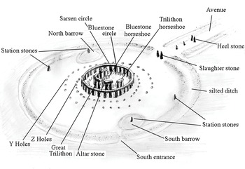pics Sarsen Circle british and irish neolithic context