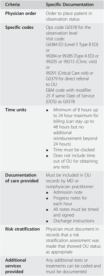 Financial Part V Observation Medicine