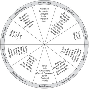 GLOBE's Cultural Dimensions: Implications for Global Work–Family