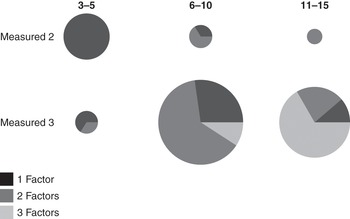 Cognitive Development Part I New Perspectives on Human Development