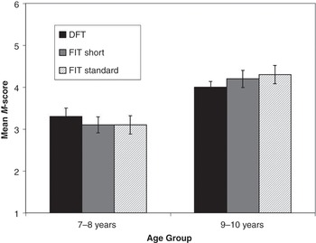 Cognitive Development Part I New Perspectives on Human Development