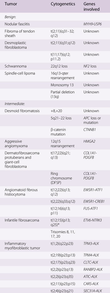 Soft-tissue tumors in young patients (Chapter 11) - Essentials of Surgical  Pediatric Pathology