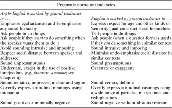 Making Sense Of Singlish Chapter 10 The Culture Of Singapore English Making Sense Of Singlish Chapter 10 The Culture Of Singapore English