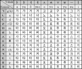 korean reading practice pdf