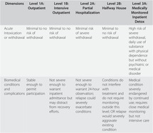 pennsylvania client placement criteria