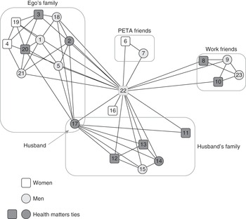 Ego net facebook data analysis