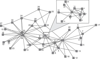 Relating Egocentric and Sociocentric Network Analysis (Chapter 10