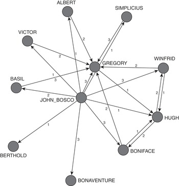 Visualizing Network Data (Chapter 6) - Egocentric Network Analysis