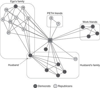 Analyzing Ego Networks (Part III) - Egocentric Network Analysis