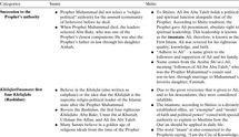 Muslim beliefs sunni Islam