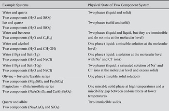 Critical Zone Clay Geochemistry (Chapter 4) - Clays in the Critical Zone