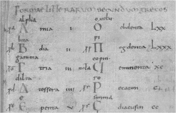 physicus in latin alphabet