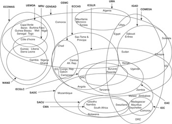 economic blocs