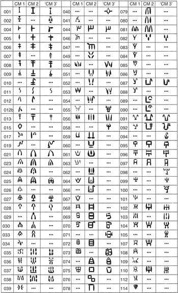 The Enduring Mystery Of The Minoan Linear A Script Partially Solved!