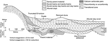 Geology and Soils (Chapter 4) - The Nile Basin