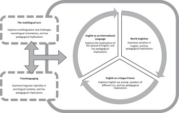 Global Englishes Language Teaching (Chapter 1) - Global Englishes 