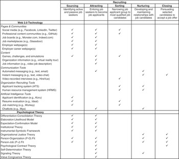 Technology In Staffing Part Ii The Cambridge Handbook Of Technology And Employee Behavior Technology In Staffing Part Ii The Cambridge Handbook Of Technology And Employee Behavior