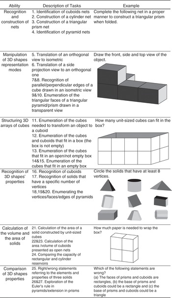 Science and Math (Part II) - The Cambridge Handbook of Cognition