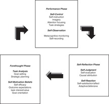 Metacognition Part V The Cambridge Handbook Of Cognition And Education