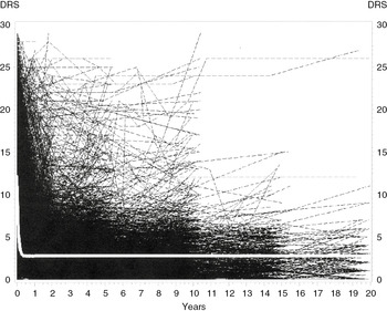 Why Outcomes Vary Chapter 7 Concussion and Traumatic